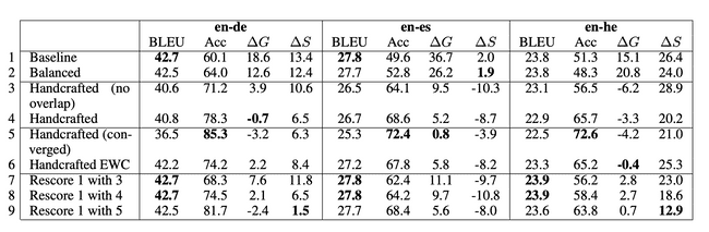 Lattice included in the table of results