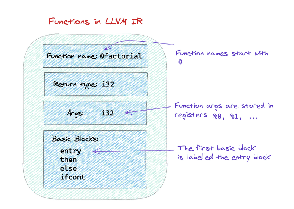 Llvm tutorial image